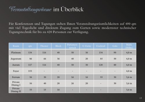 Bankettmappe - Kempinski Hotels