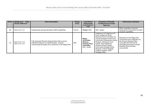 Macleay Valley Coast Tourism Strategic Plan January 2005 ...