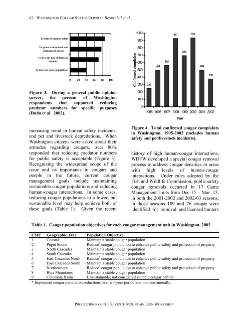 Proceedings of the Seventh Mountain Lion Workshop