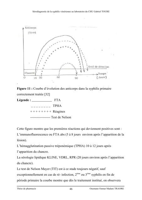 TITRE JURY SÃ©rodiagnostic de la syphilis vÃ©nÃ©rienne au ...