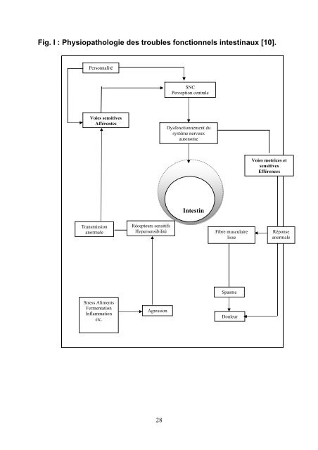 aspects epidemiologiques et semiologiques des troubles ...