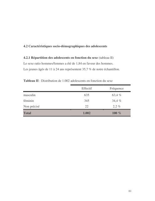 (VIH) chez les adolescents Ã  Niamey