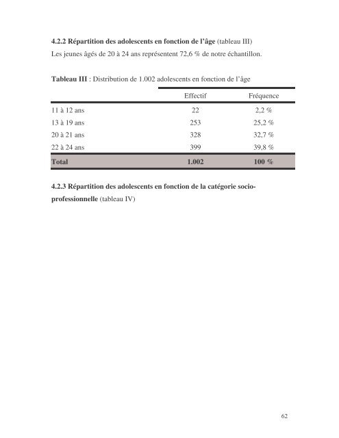 (VIH) chez les adolescents Ã  Niamey