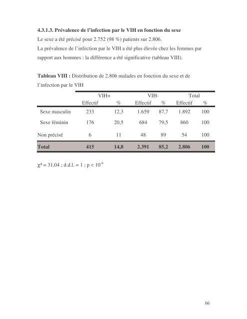 (VIH) chez les adolescents Ã  Niamey