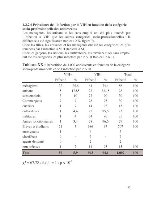 (VIH) chez les adolescents Ã  Niamey