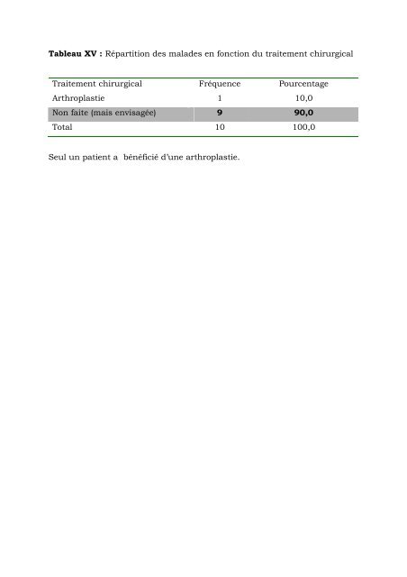 faculte de medecine, de pharmacie et d'odonto-stomatologie