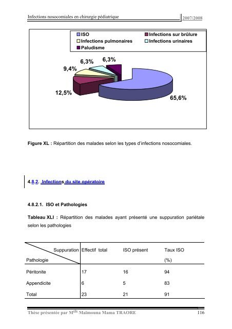 Effectif