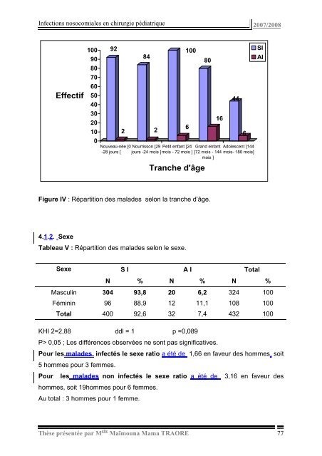 Effectif