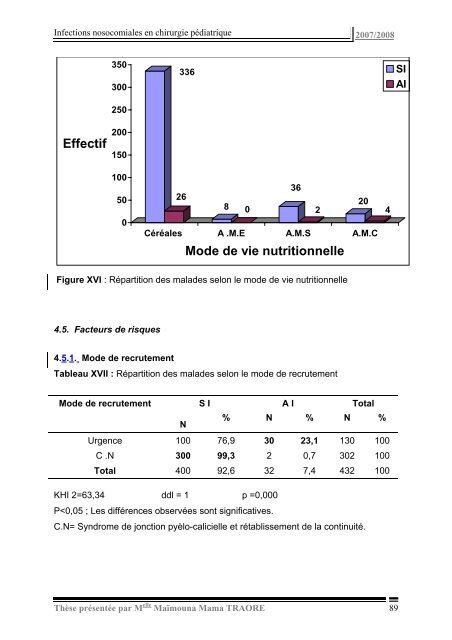 Effectif