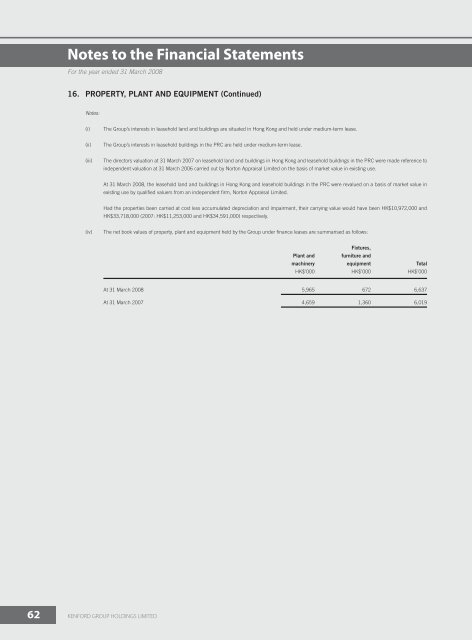 2008 Annual Report - Kenford Group Holdings Limited
