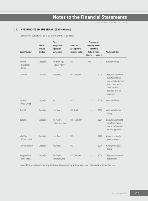 2008 Annual Report - Kenford Group Holdings Limited