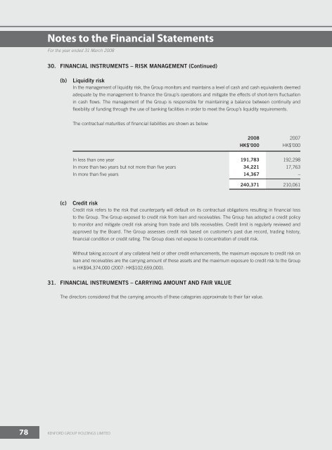 2008 Annual Report - Kenford Group Holdings Limited