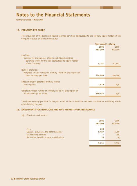 Notes to the Financial Statements - Kenford.com.hk