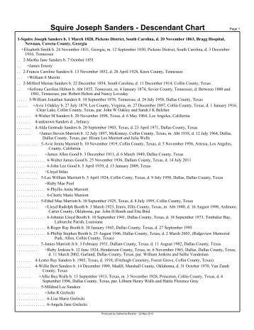 Squire Joseph Sanders - Descendant Chart - kennedyreuther.com