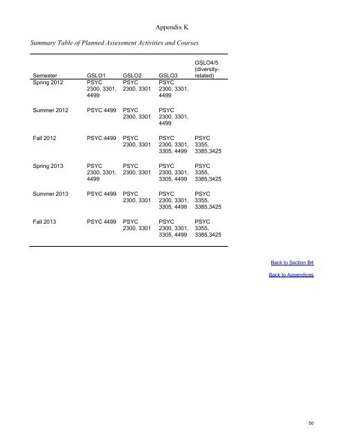 2012 Assurance of Learning Report - Kennesaw State University