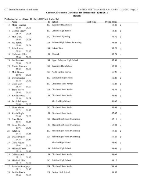 Results - CCS Swim Team