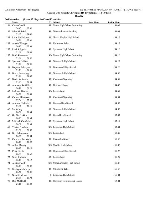 Results - CCS Swim Team