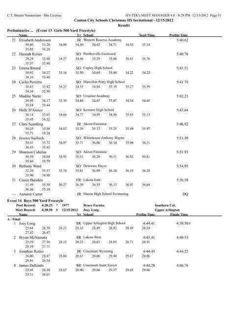 Results - CCS Swim Team