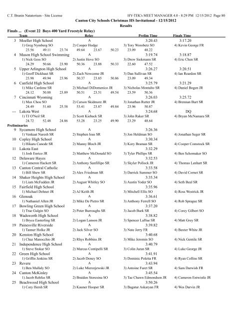 Results - CCS Swim Team