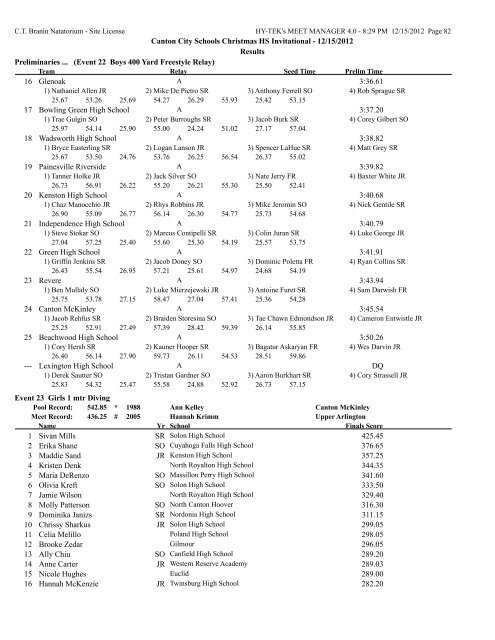 Results - CCS Swim Team