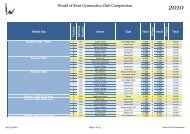 Weald Comp 2010 Floor and Vault Results - Kent College Pembury