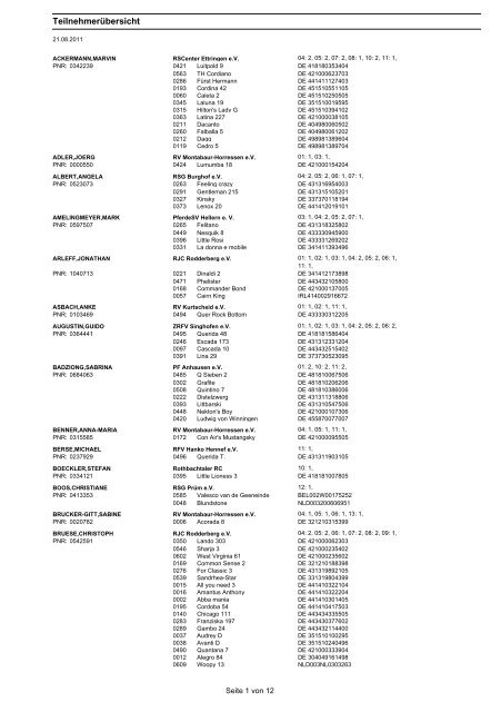 TeilnehmerÃ¼bersicht - Kent-online.de