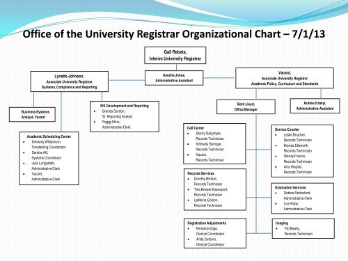 Office of the University Registrar Organizational Chart - Kent State ...