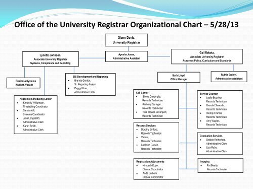 Ohio State Athletics Organizational Chart