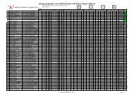 Uitslag wedstrijd NTS-10 Pupil-1 2013-04-13 Rayon ZHN - OGAV