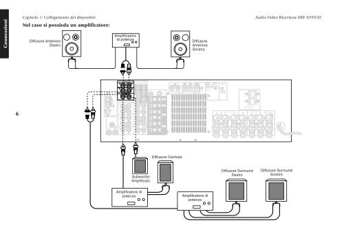 KRF-X9992D (Guida per i collegamenti) - Kenwood