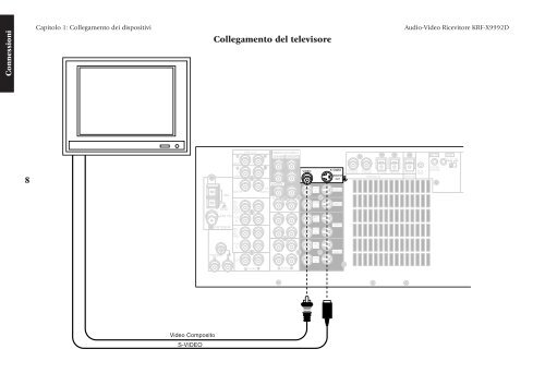 KRF-X9992D (Guida per i collegamenti) - Kenwood