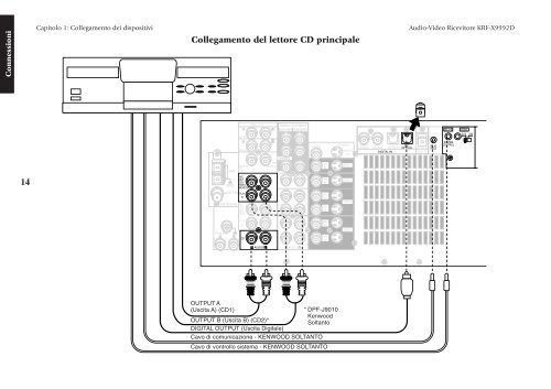 KRF-X9992D (Guida per i collegamenti) - Kenwood