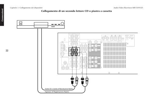 KRF-X9992D (Guida per i collegamenti) - Kenwood