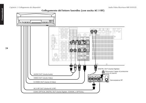 KRF-X9992D (Guida per i collegamenti) - Kenwood