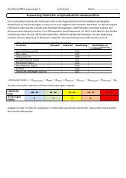 Chemischer Index und GewÃ¤ssergÃ¼te