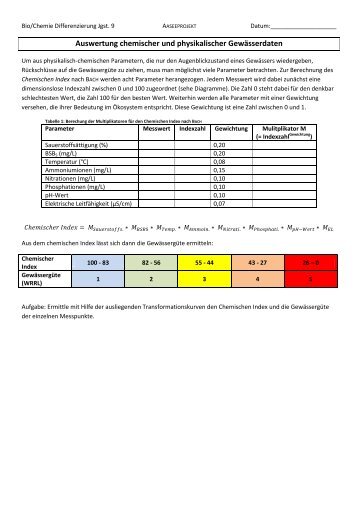 Chemischer Index und GewÃ¤ssergÃ¼te