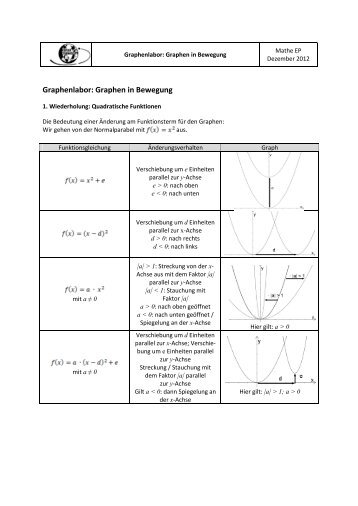 Graphenlabor: Graphen in Bewegung