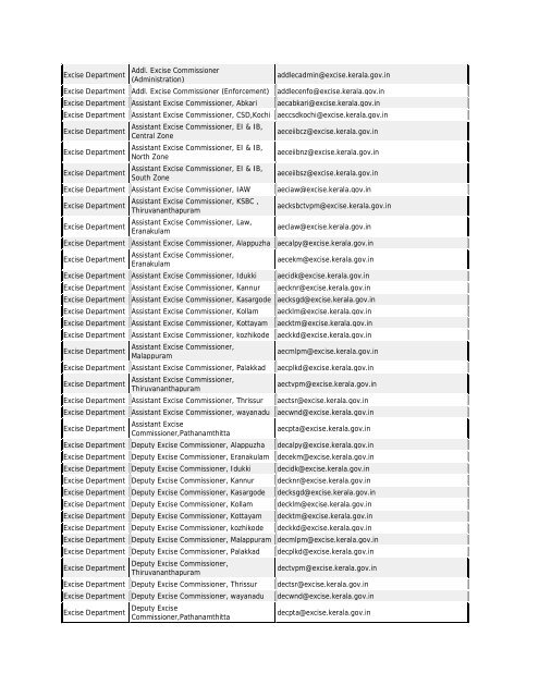 Excise Department Addl. Excise Commissioner (Administration ...