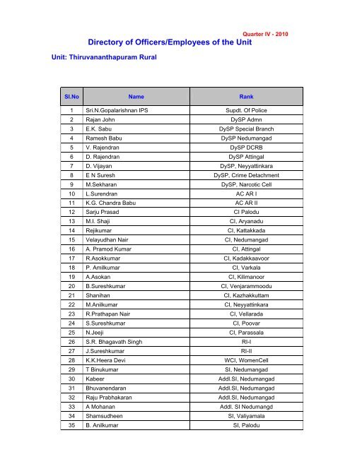 Directory of Officers/Employees of the Unit