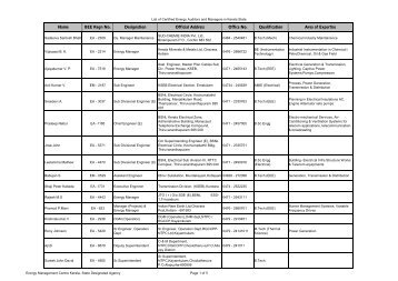 List of Certified Energy Auditors and Managers