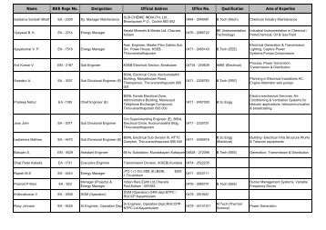 List of Participants (PDF) - Energy Management Centre Kerala