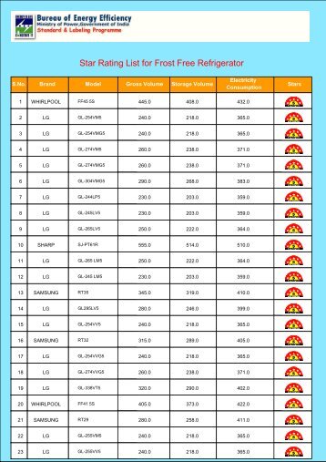 energy star 174 refrigerators qualified product list list energy star 174 refrigerators qualified product list list