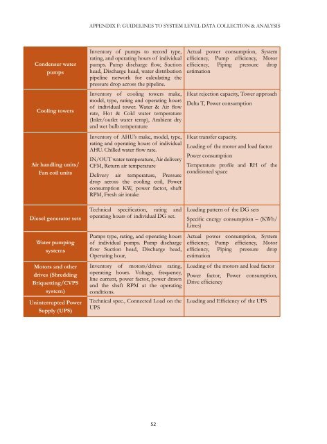 energy assessment guide for commercial buildings - ECO-III