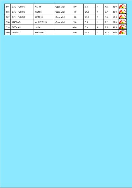 Star Rating List for Openwell Submersible Pump Sets