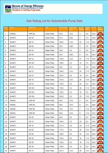 Star Rating List for Submersible Pump Sets