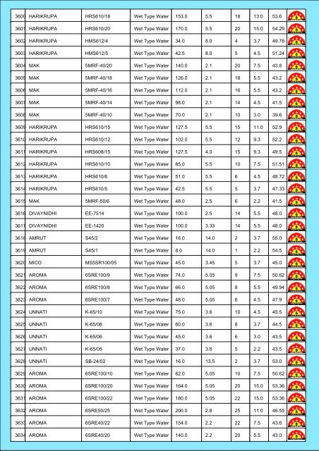 Star Rating List for Submersible Pump Sets