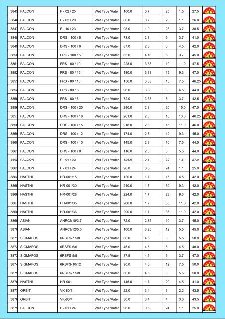 Star Rating List for Submersible Pump Sets