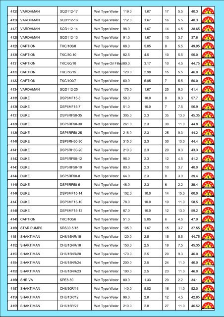 Star Rating List for Submersible Pump Sets