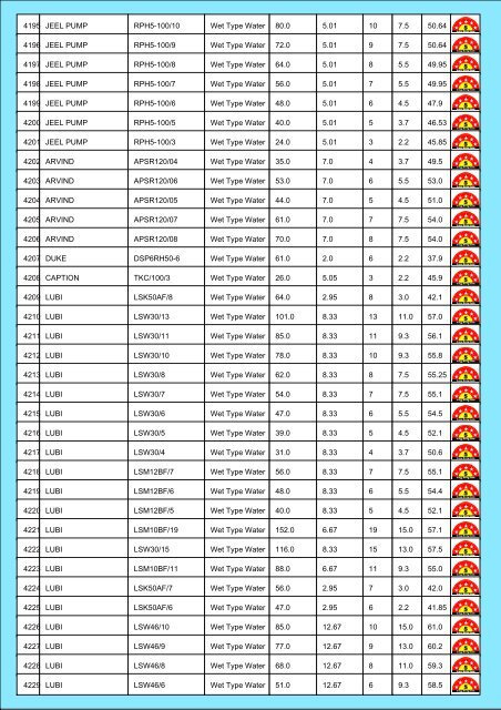 Star Rating List for Submersible Pump Sets