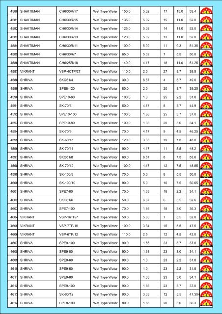 Star Rating List for Submersible Pump Sets